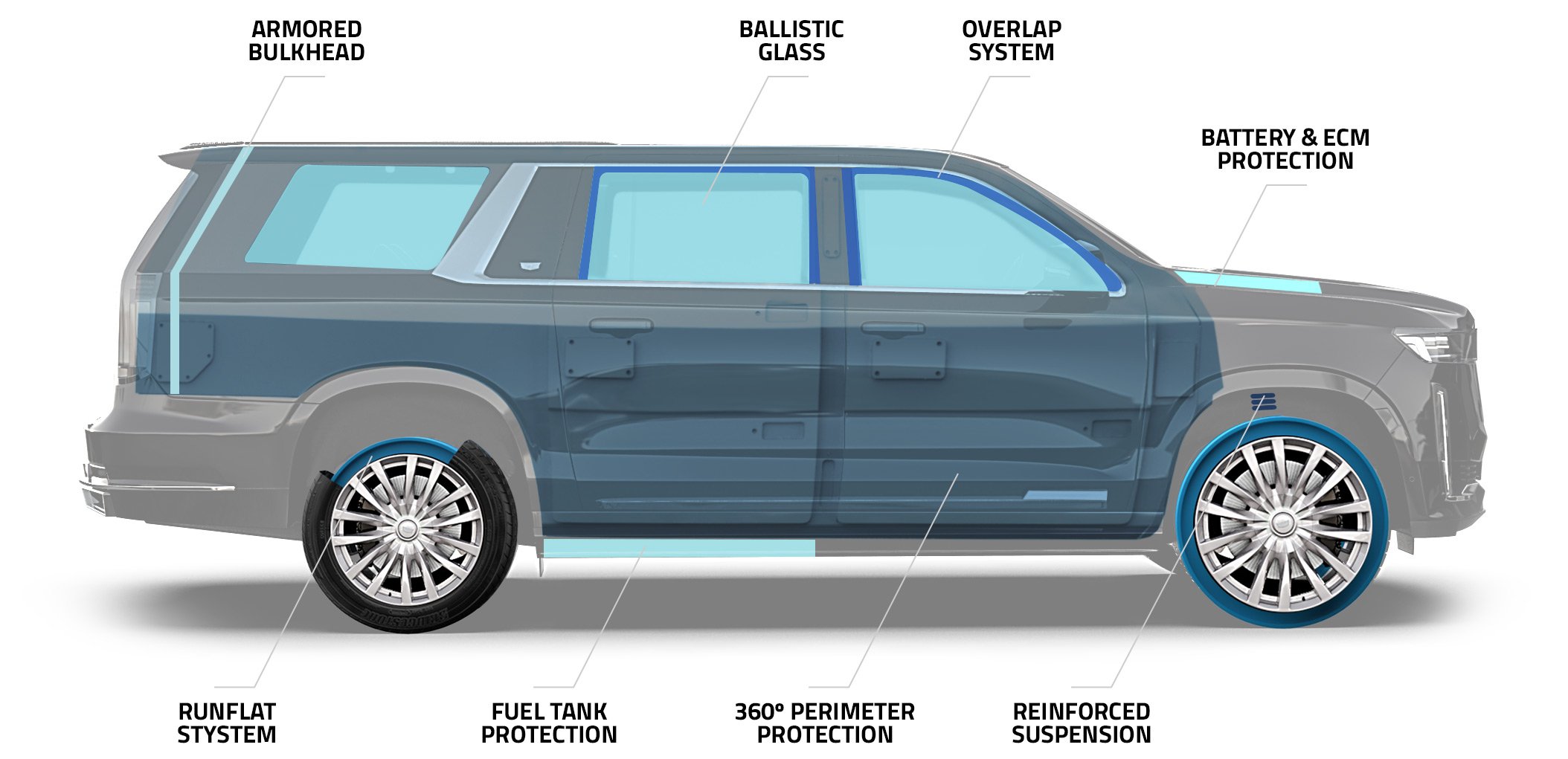 Average Price of a Bulletproof Car INKAS Armored Vehicles