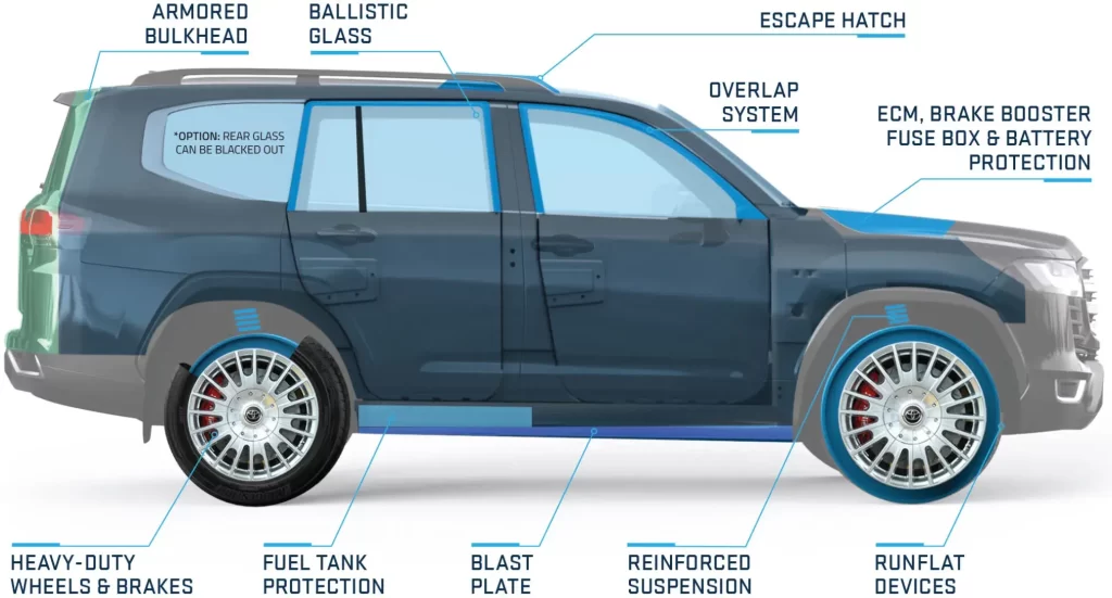 VR7 Armored Toyota Land Cruiser 300 | INKAS Armored Vehicles